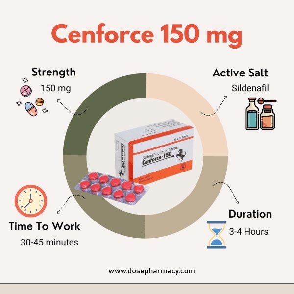 Cenforce 150: